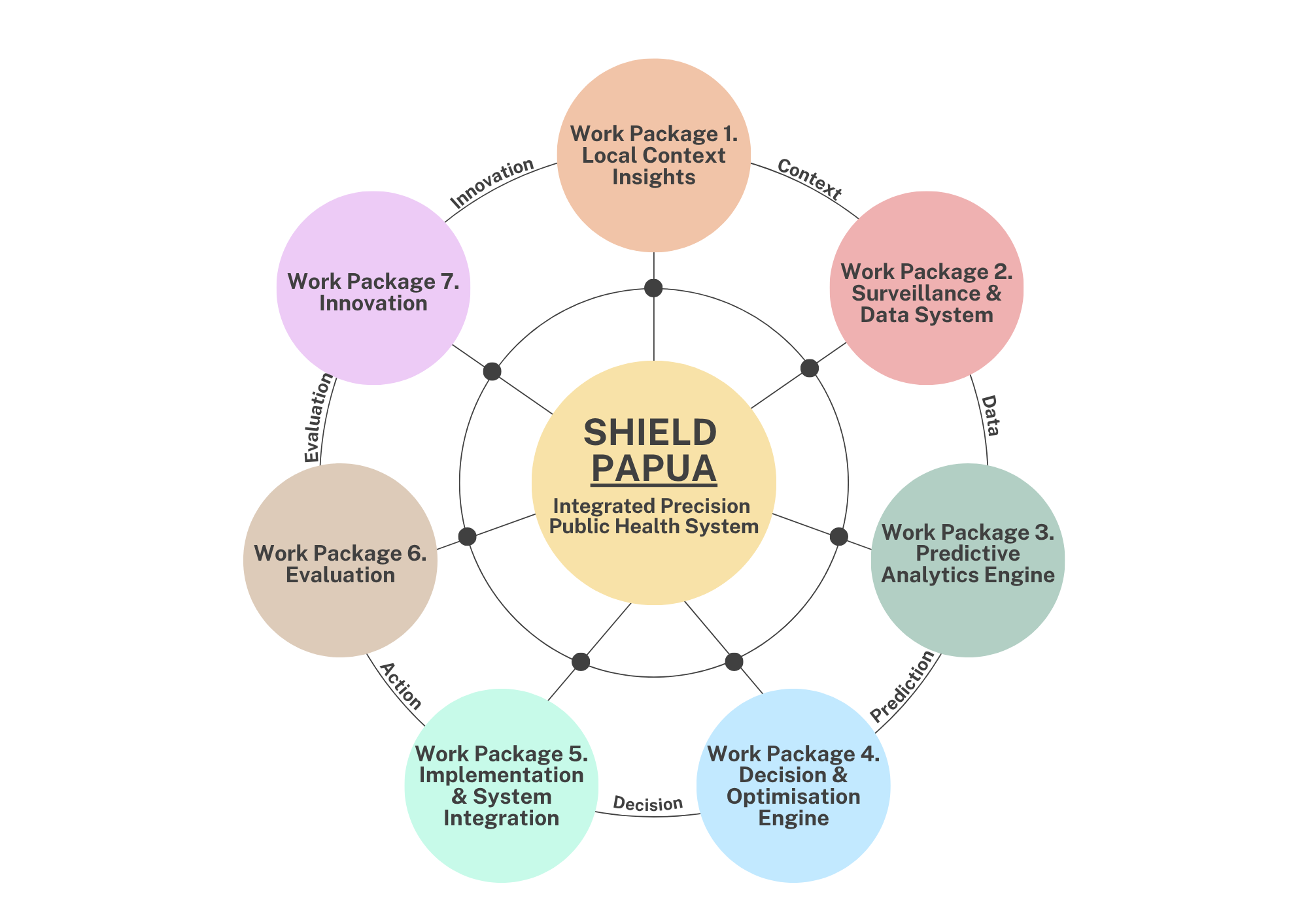 Research Framework
